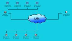 LAN map